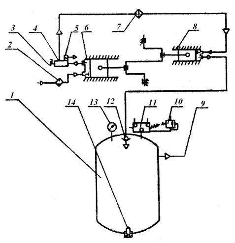 Схема пневматическая принципиальная установки  компрессорной, модель КВ-15