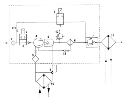 Принципиальная пневмогидравлическая схема винтового модуля EVO3-MK (с электромагнитным управлением)
