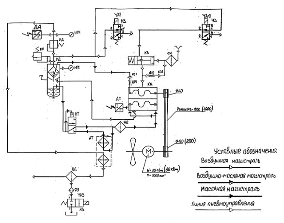 Схема комбинированная функциональная компрессора ВК-56М
