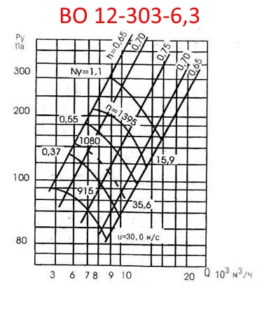 Аэродинамическая характеристика ВО 12-303-6,3